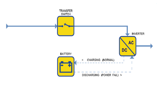 Line-Interactive UPS